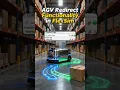 AGV Redirect Functionality FlexSim AGV Module Capability