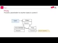 The Proxy Design Pattern