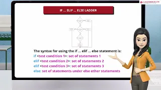 G Ram Books Computer Arena Class 7 Chapter 5 Decision Making in Python