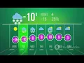 How Do Meteorologists Predict The Weather