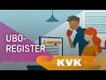 Lagu Wat is het UBO-register?