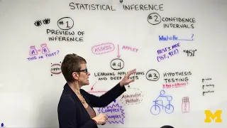 Inferential Statistical Analysis with Python - Learn Data Analysis