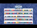 2025 Circa Survivor Winner s Path Strategy Analysis