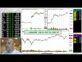 Pre-Market GAP Scanning How Did I find AMZN for 600