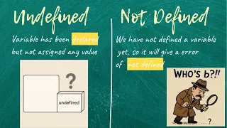 undefined vs not defined in JavaScript basic tutorial for beginners 2025