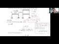 Dynamics of Structures - Aux 6