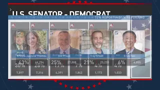 FOX 25 covering the Oklahoma primary