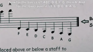 Episode 9 - Ledger Lines