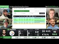 Trades, Adds & Drops: Rest of Season Rankings (Week 7)