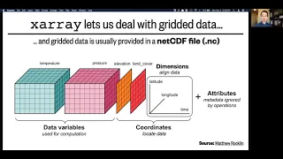 Lesson 9 Part 3 xarray - grids objects and netCDF files