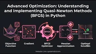 Advanced Optimization in Python Implementing Quasi-Newton BFGS Algorithm Machine Learning Tutorial