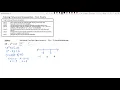 1 6 Solving Polynomial Inequalities Using Test Points Example 1