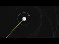 Procedural Orbital Generation Unity 5