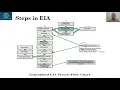 Environmental Impact Assessment Lecture 29