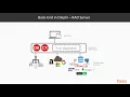 Mastering Delphi Delphi Back-End Technologies packtpub com