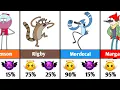 Regular Show Characters - Good or Evil