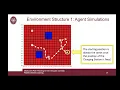 Master Thesis - Multi Point Path Planning for the Unicycle via Deep Reinforcement Learning