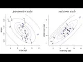 Statistical Rethinking Winter 2019 Lecture 17