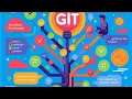 git - 1 why are we using git