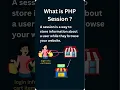 What is Session in PHP PHP Session Explained with Example for Beginners in