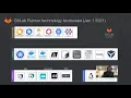 GitLab runner direction 2021-01-03