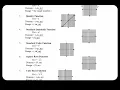 Common Functions and Their Graphs - Updated