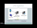 Application Architecture - 1 2 3 N-Tier