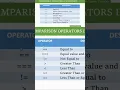 Comparison Operators in Javascript