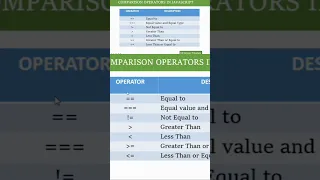Comparison Operators in Javascript