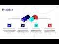Weapon Detection using deep learning