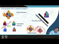 Lec19 Introduction to MPI and Distributed Memory Parallel Programming