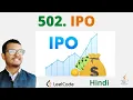 502 IPO Java Leetcode Hindi