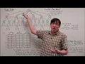 Counterfactual Regret Minimization AGT 26