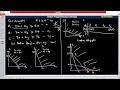 Basics of Linear Programming - Lesson 7 Linear Programming Tutorials