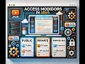 Mastering Access Modifiers in Java Public Private Protected and Default Explained