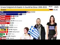 Download Lagu Griekenland 🇬🇷 Emigranten en expats in landen sinds 1990-2025