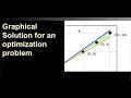 Integer Linear Programming - Graphical Method