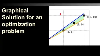 Integer Linear Programming - Graphical Method
