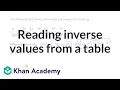 Reading inverse values from a table Composite and inverse functions Precalculus Khan Academy