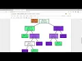 Prediction Using Decision Tree Algorithm and Decision Tree Visualization