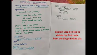 Delete first node from Singly Linked List Algorithm Data Structure