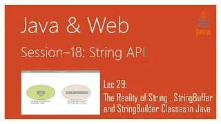String API in Java The Reality of String StringBuffer and StringBuilder Classes in Java