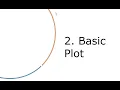 Circos basic configuration
