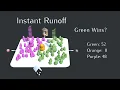 Simulating alternate voting systems