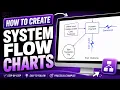 Mastering System Flowcharts Simple Examples Explained Lucidchart Tutorial