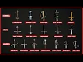 The Most Popular Sword Hilts and Guards In History Explained