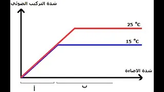 العامل المحدد 