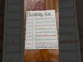 Chart on divisibility rules chart
