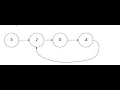 Leetcode 141 Linked List Cycle Two Pointers Technique Python Linked List
