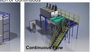 Batch Continuous Flow Systems